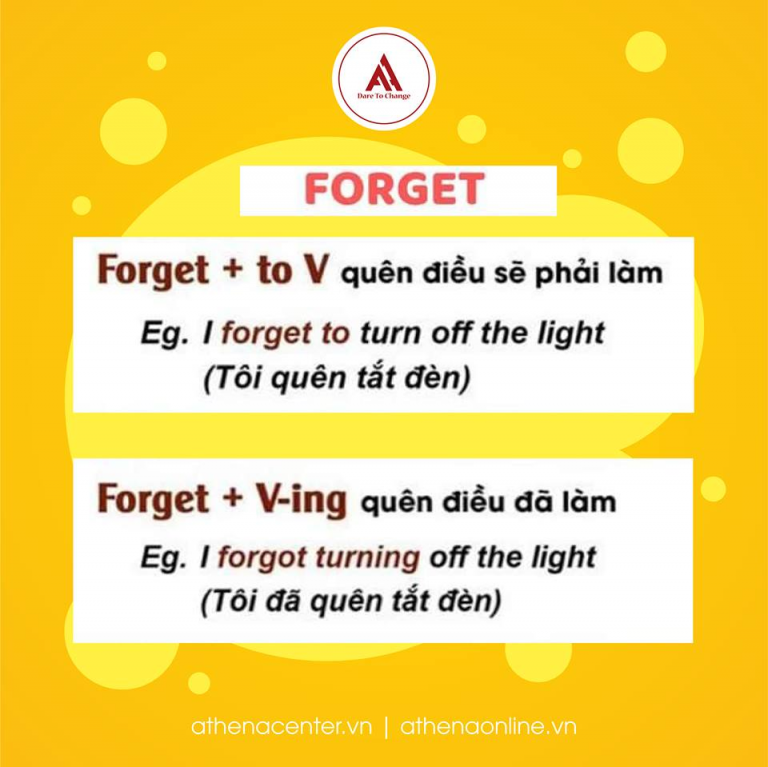 forget